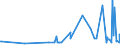 CN 3913 /Exports /Unit = Prices (Euro/ton) /Partner: San Marino /Reporter: Eur27_2020 /3913:Natural Polymers, E.g. Alginic Acid, and Modified Natural Polymers, E.g. Hardened Proteins, Chemical Derivatives of Natural Rubber, N.e.s., in Primary Forms