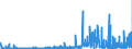 CN 3913 /Exports /Unit = Prices (Euro/ton) /Partner: Bulgaria /Reporter: Eur27_2020 /3913:Natural Polymers, E.g. Alginic Acid, and Modified Natural Polymers, E.g. Hardened Proteins, Chemical Derivatives of Natural Rubber, N.e.s., in Primary Forms