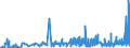 CN 3913 /Exports /Unit = Prices (Euro/ton) /Partner: Albania /Reporter: Eur27_2020 /3913:Natural Polymers, E.g. Alginic Acid, and Modified Natural Polymers, E.g. Hardened Proteins, Chemical Derivatives of Natural Rubber, N.e.s., in Primary Forms