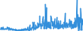 CN 3913 /Exports /Unit = Prices (Euro/ton) /Partner: Russia /Reporter: Eur27_2020 /3913:Natural Polymers, E.g. Alginic Acid, and Modified Natural Polymers, E.g. Hardened Proteins, Chemical Derivatives of Natural Rubber, N.e.s., in Primary Forms