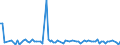 CN 3913 /Exports /Unit = Prices (Euro/ton) /Partner: Serb.monten. /Reporter: Eur15 /3913:Natural Polymers, E.g. Alginic Acid, and Modified Natural Polymers, E.g. Hardened Proteins, Chemical Derivatives of Natural Rubber, N.e.s., in Primary Forms