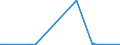 CN 3913 /Exports /Unit = Prices (Euro/ton) /Partner: Guinea /Reporter: Eur27_2020 /3913:Natural Polymers, E.g. Alginic Acid, and Modified Natural Polymers, E.g. Hardened Proteins, Chemical Derivatives of Natural Rubber, N.e.s., in Primary Forms