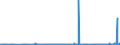 CN 3913 /Exports /Unit = Prices (Euro/ton) /Partner: Ghana /Reporter: Eur27_2020 /3913:Natural Polymers, E.g. Alginic Acid, and Modified Natural Polymers, E.g. Hardened Proteins, Chemical Derivatives of Natural Rubber, N.e.s., in Primary Forms