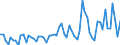 CN 39140000 /Exports /Unit = Prices (Euro/ton) /Partner: United Kingdom(Excluding Northern Ireland) /Reporter: Eur27_2020 /39140000:Ion-exchangers Based on Polymers of Heading 3901 to 3913, in Primary Forms