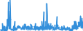 CN 39140000 /Exports /Unit = Prices (Euro/ton) /Partner: Belgium /Reporter: Eur27_2020 /39140000:Ion-exchangers Based on Polymers of Heading 3901 to 3913, in Primary Forms