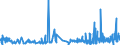 CN 39140000 /Exports /Unit = Prices (Euro/ton) /Partner: Luxembourg /Reporter: Eur27_2020 /39140000:Ion-exchangers Based on Polymers of Heading 3901 to 3913, in Primary Forms