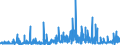 CN 39140000 /Exports /Unit = Prices (Euro/ton) /Partner: Sweden /Reporter: Eur27_2020 /39140000:Ion-exchangers Based on Polymers of Heading 3901 to 3913, in Primary Forms