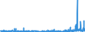 CN 39140000 /Exports /Unit = Prices (Euro/ton) /Partner: Finland /Reporter: Eur27_2020 /39140000:Ion-exchangers Based on Polymers of Heading 3901 to 3913, in Primary Forms