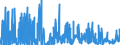 CN 39140000 /Exports /Unit = Prices (Euro/ton) /Partner: Austria /Reporter: Eur27_2020 /39140000:Ion-exchangers Based on Polymers of Heading 3901 to 3913, in Primary Forms