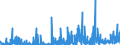 CN 39140000 /Exports /Unit = Prices (Euro/ton) /Partner: Switzerland /Reporter: Eur27_2020 /39140000:Ion-exchangers Based on Polymers of Heading 3901 to 3913, in Primary Forms