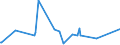 CN 39140000 /Exports /Unit = Prices (Euro/ton) /Partner: Faroe Isles /Reporter: Eur27_2020 /39140000:Ion-exchangers Based on Polymers of Heading 3901 to 3913, in Primary Forms