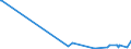 CN 39140000 /Exports /Unit = Prices (Euro/ton) /Partner: Gibraltar /Reporter: Eur27_2020 /39140000:Ion-exchangers Based on Polymers of Heading 3901 to 3913, in Primary Forms