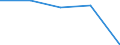 CN 39140000 /Exports /Unit = Prices (Euro/ton) /Partner: Yugoslavia /Reporter: Eur27 /39140000:Ion-exchangers Based on Polymers of Heading 3901 to 3913, in Primary Forms