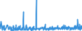 CN 39140000 /Exports /Unit = Prices (Euro/ton) /Partner: Estonia /Reporter: Eur27_2020 /39140000:Ion-exchangers Based on Polymers of Heading 3901 to 3913, in Primary Forms