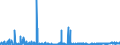 CN 39140000 /Exports /Unit = Prices (Euro/ton) /Partner: Czech Rep. /Reporter: Eur27_2020 /39140000:Ion-exchangers Based on Polymers of Heading 3901 to 3913, in Primary Forms
