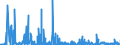 CN 39140000 /Exports /Unit = Prices (Euro/ton) /Partner: Hungary /Reporter: Eur27_2020 /39140000:Ion-exchangers Based on Polymers of Heading 3901 to 3913, in Primary Forms