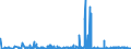 CN 39140000 /Exports /Unit = Prices (Euro/ton) /Partner: Romania /Reporter: Eur27_2020 /39140000:Ion-exchangers Based on Polymers of Heading 3901 to 3913, in Primary Forms