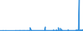 CN 39140000 /Exports /Unit = Prices (Euro/ton) /Partner: Belarus /Reporter: Eur27_2020 /39140000:Ion-exchangers Based on Polymers of Heading 3901 to 3913, in Primary Forms