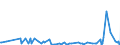 CN 39140000 /Exports /Unit = Prices (Euro/ton) /Partner: Georgia /Reporter: Eur27_2020 /39140000:Ion-exchangers Based on Polymers of Heading 3901 to 3913, in Primary Forms