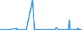 CN 39140000 /Exports /Unit = Prices (Euro/ton) /Partner: Armenia /Reporter: Eur27_2020 /39140000:Ion-exchangers Based on Polymers of Heading 3901 to 3913, in Primary Forms