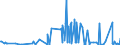 CN 39140000 /Exports /Unit = Prices (Euro/ton) /Partner: Azerbaijan /Reporter: Eur27_2020 /39140000:Ion-exchangers Based on Polymers of Heading 3901 to 3913, in Primary Forms