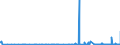 CN 39140000 /Exports /Unit = Prices (Euro/ton) /Partner: Kasakhstan /Reporter: Eur27_2020 /39140000:Ion-exchangers Based on Polymers of Heading 3901 to 3913, in Primary Forms