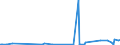 CN 39140000 /Exports /Unit = Prices (Euro/ton) /Partner: Turkmenistan /Reporter: Eur27_2020 /39140000:Ion-exchangers Based on Polymers of Heading 3901 to 3913, in Primary Forms