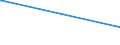 CN 39140000 /Exports /Unit = Prices (Euro/ton) /Partner: Tadjikistan /Reporter: Eur27_2020 /39140000:Ion-exchangers Based on Polymers of Heading 3901 to 3913, in Primary Forms