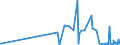 CN 39140000 /Exports /Unit = Prices (Euro/ton) /Partner: Kyrghistan /Reporter: Eur27_2020 /39140000:Ion-exchangers Based on Polymers of Heading 3901 to 3913, in Primary Forms