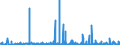 CN 39140000 /Exports /Unit = Prices (Euro/ton) /Partner: Croatia /Reporter: Eur27_2020 /39140000:Ion-exchangers Based on Polymers of Heading 3901 to 3913, in Primary Forms