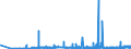 CN 39140000 /Exports /Unit = Prices (Euro/ton) /Partner: Bosnia-herz. /Reporter: Eur27_2020 /39140000:Ion-exchangers Based on Polymers of Heading 3901 to 3913, in Primary Forms