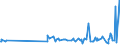CN 39140000 /Exports /Unit = Prices (Euro/ton) /Partner: Montenegro /Reporter: Eur27_2020 /39140000:Ion-exchangers Based on Polymers of Heading 3901 to 3913, in Primary Forms