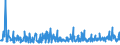 CN 39140000 /Exports /Unit = Prices (Euro/ton) /Partner: Serbia /Reporter: Eur27_2020 /39140000:Ion-exchangers Based on Polymers of Heading 3901 to 3913, in Primary Forms