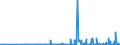 CN 39140000 /Exports /Unit = Prices (Euro/ton) /Partner: Algeria /Reporter: Eur27_2020 /39140000:Ion-exchangers Based on Polymers of Heading 3901 to 3913, in Primary Forms