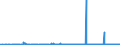 CN 39140000 /Exports /Unit = Prices (Euro/ton) /Partner: Egypt /Reporter: Eur27_2020 /39140000:Ion-exchangers Based on Polymers of Heading 3901 to 3913, in Primary Forms