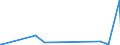 CN 39140000 /Exports /Unit = Prices (Euro/ton) /Partner: Mauritania /Reporter: Eur27_2020 /39140000:Ion-exchangers Based on Polymers of Heading 3901 to 3913, in Primary Forms