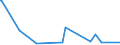 CN 39140000 /Exports /Unit = Prices (Euro/ton) /Partner: Guinea /Reporter: Eur27_2020 /39140000:Ion-exchangers Based on Polymers of Heading 3901 to 3913, in Primary Forms