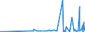 CN 39140000 /Exports /Unit = Prices (Euro/ton) /Partner: Ivory Coast /Reporter: Eur27_2020 /39140000:Ion-exchangers Based on Polymers of Heading 3901 to 3913, in Primary Forms