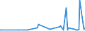 CN 39140000 /Exports /Unit = Prices (Euro/ton) /Partner: Cameroon /Reporter: Eur27_2020 /39140000:Ion-exchangers Based on Polymers of Heading 3901 to 3913, in Primary Forms