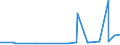 CN 39140000 /Exports /Unit = Prices (Euro/ton) /Partner: Congo /Reporter: Eur27_2020 /39140000:Ion-exchangers Based on Polymers of Heading 3901 to 3913, in Primary Forms