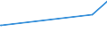 CN 39140000 /Exports /Unit = Prices (Euro/ton) /Partner: Rwanda /Reporter: Eur27_2020 /39140000:Ion-exchangers Based on Polymers of Heading 3901 to 3913, in Primary Forms