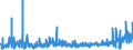 CN 3914 /Exports /Unit = Prices (Euro/ton) /Partner: Portugal /Reporter: Eur27_2020 /3914:Ion-exchangers Based on Polymers of Heading 3901 to 3913, in Primary Forms