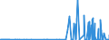 CN 3914 /Exports /Unit = Prices (Euro/ton) /Partner: Iceland /Reporter: Eur27_2020 /3914:Ion-exchangers Based on Polymers of Heading 3901 to 3913, in Primary Forms
