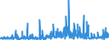 CN 3914 /Exports /Unit = Prices (Euro/ton) /Partner: Sweden /Reporter: Eur27_2020 /3914:Ion-exchangers Based on Polymers of Heading 3901 to 3913, in Primary Forms