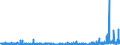 CN 3914 /Exports /Unit = Prices (Euro/ton) /Partner: Finland /Reporter: Eur27_2020 /3914:Ion-exchangers Based on Polymers of Heading 3901 to 3913, in Primary Forms