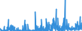 CN 3914 /Exports /Unit = Prices (Euro/ton) /Partner: Switzerland /Reporter: Eur27_2020 /3914:Ion-exchangers Based on Polymers of Heading 3901 to 3913, in Primary Forms
