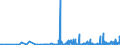 CN 3914 /Exports /Unit = Prices (Euro/ton) /Partner: Malta /Reporter: Eur27_2020 /3914:Ion-exchangers Based on Polymers of Heading 3901 to 3913, in Primary Forms