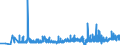 CN 3914 /Exports /Unit = Prices (Euro/ton) /Partner: Latvia /Reporter: Eur27_2020 /3914:Ion-exchangers Based on Polymers of Heading 3901 to 3913, in Primary Forms