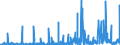 CN 3914 /Exports /Unit = Prices (Euro/ton) /Partner: Lithuania /Reporter: Eur27_2020 /3914:Ion-exchangers Based on Polymers of Heading 3901 to 3913, in Primary Forms