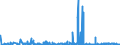 CN 3914 /Exports /Unit = Prices (Euro/ton) /Partner: Romania /Reporter: Eur27_2020 /3914:Ion-exchangers Based on Polymers of Heading 3901 to 3913, in Primary Forms